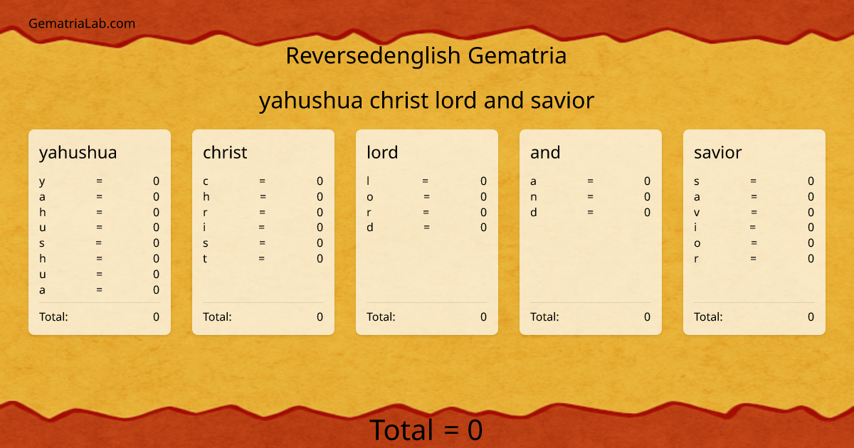 yahushua christ lord and savior in reversedenglish Gematria